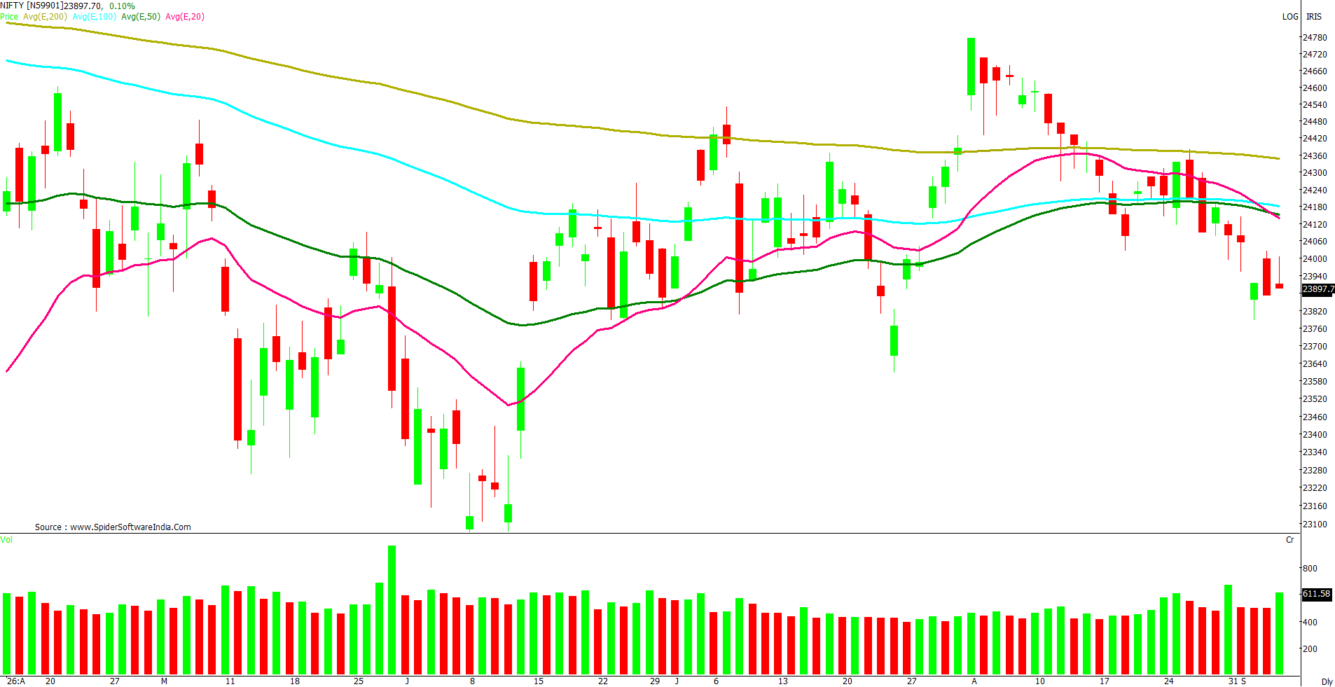 Manas Jaiswal Research Analyst Image